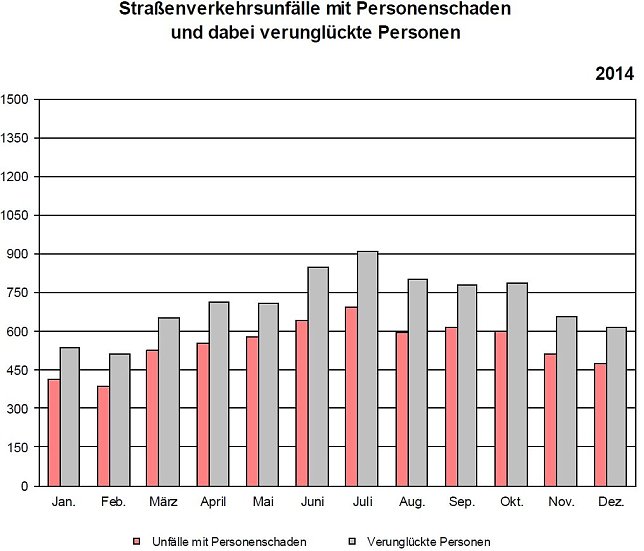 Bild: Grafik