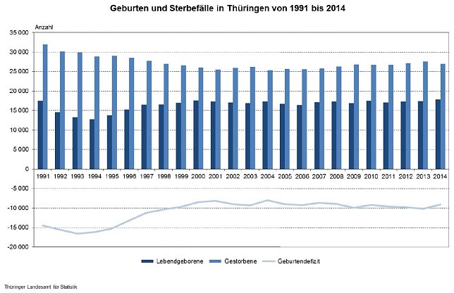 Bild: Grafik