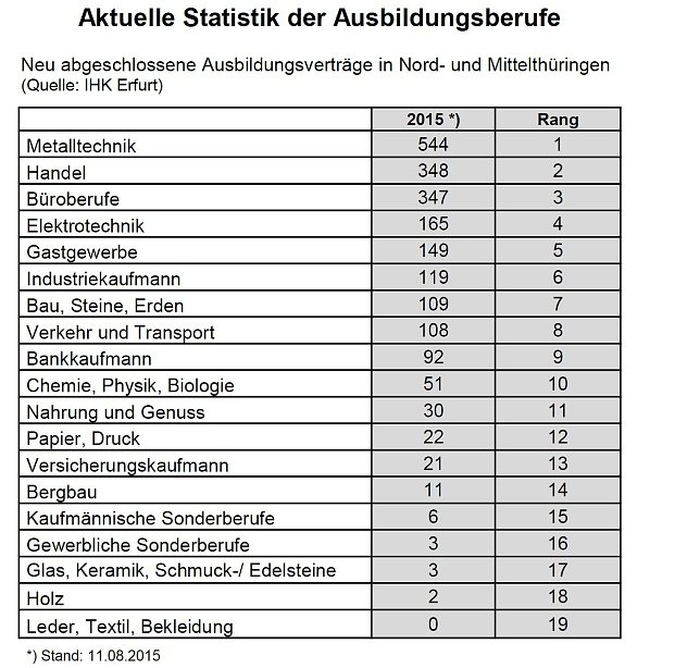 Bild: Grafik