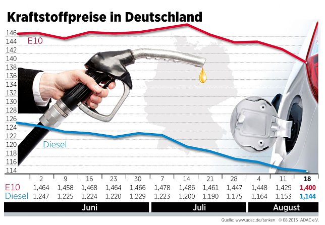 Bild: Grafik