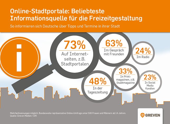 Bild: Grafik