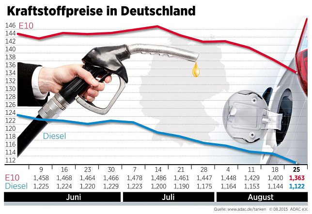 Bild: Grafik