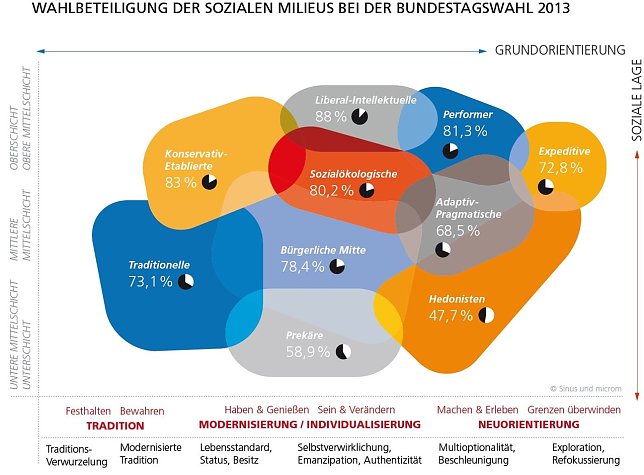 Bild: Grafik