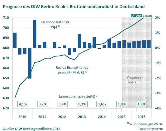 Bild: Grafik