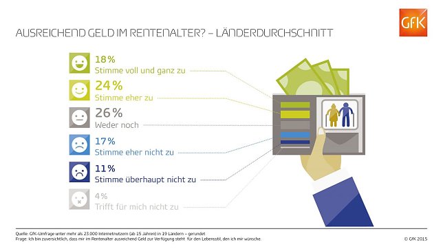 Bild: Grafik