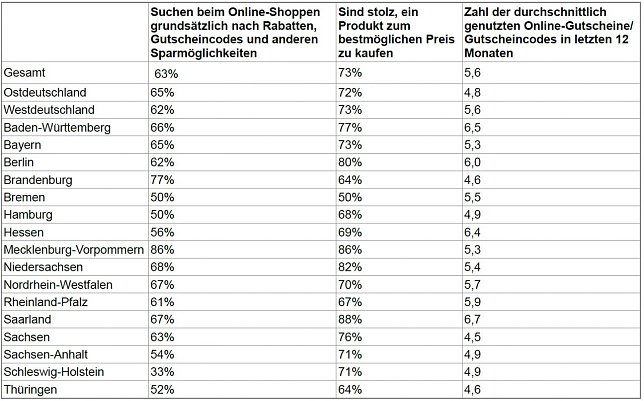 Bild: Grafik