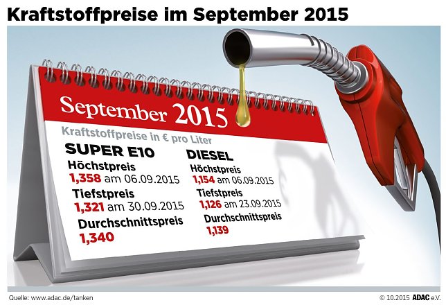 Bild: Grafik