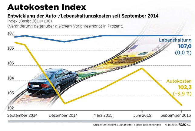 Bild: Grafik