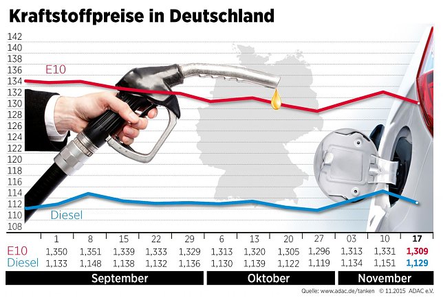 Bild: Grafik