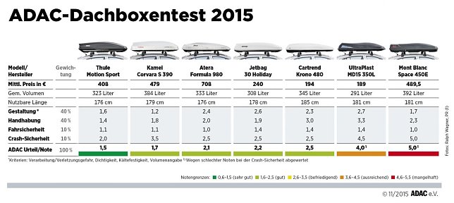 Bild: Grafik
