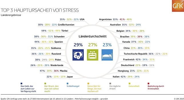 Bild: Grafik