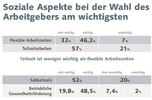 Bild: Grafik