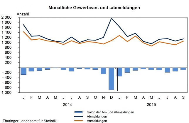 Bild: Grafik