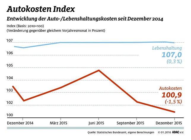 Bild: Grafik