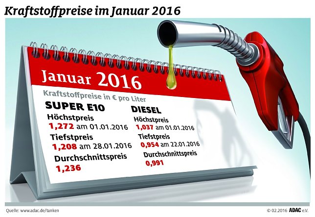 Bild: Grafik
