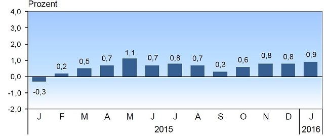 Bild: Grafik