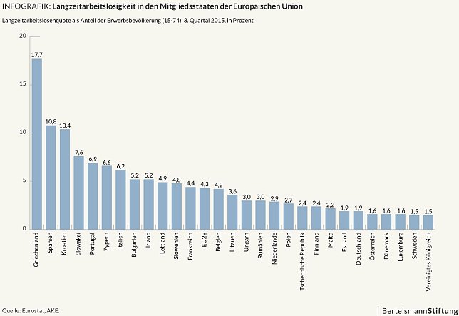 Bild: Grafik