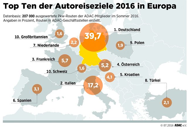 Bild: Grafik