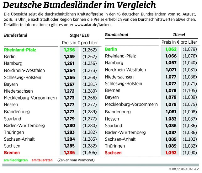 Bild: Grafik