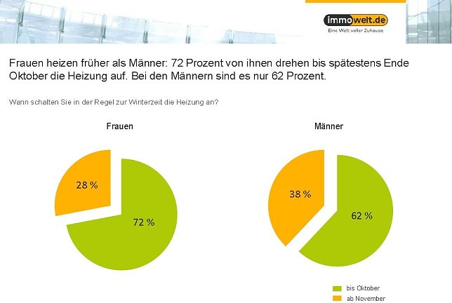 Bild: Grafik