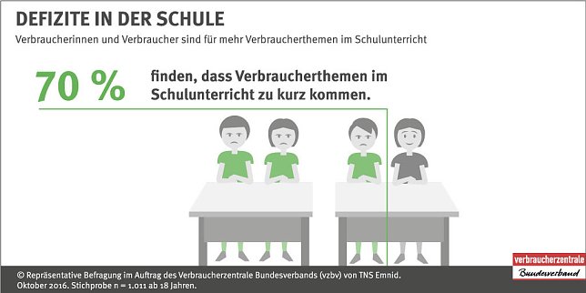 Bild: Grafik