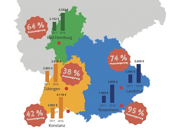 Bild: Grafik