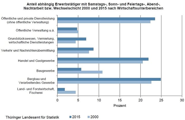 Bild: Grafik