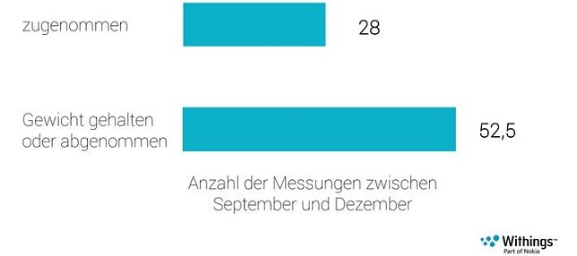 Bild: Grafik