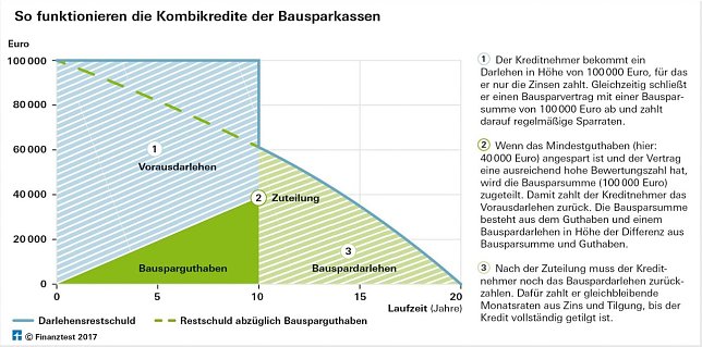 Bild: Grafik