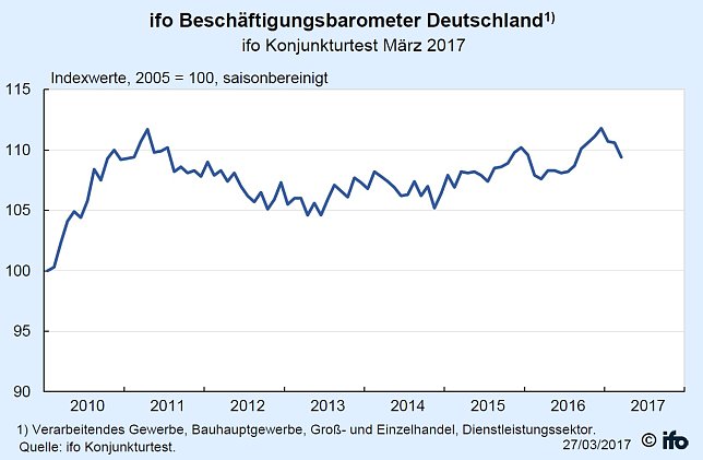 Bild: Grafik