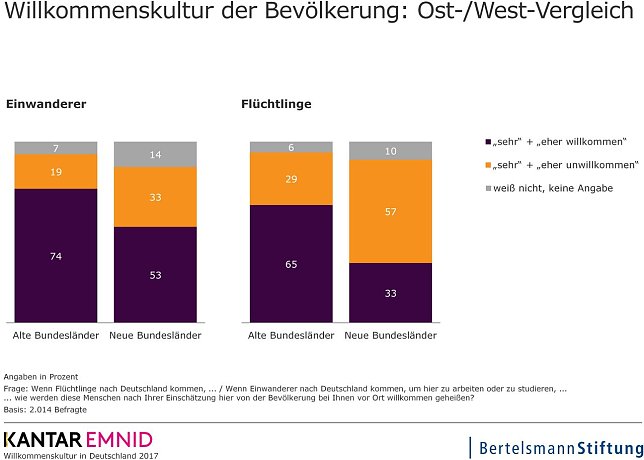 Bild: Grafik