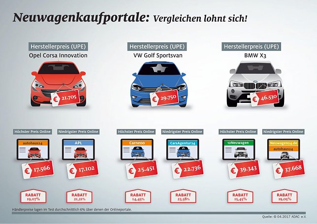 Bild: Grafik