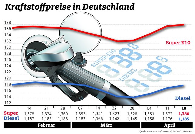 Bild: Grafik