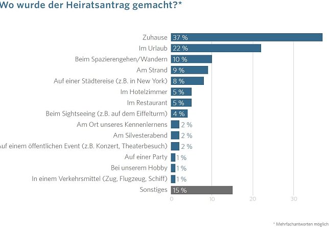 Bild: Grafik