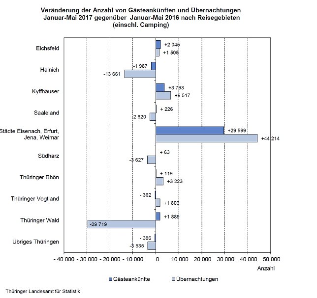 Bild: Grafik