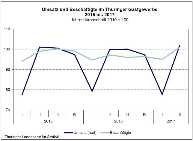 Bild: Grafik