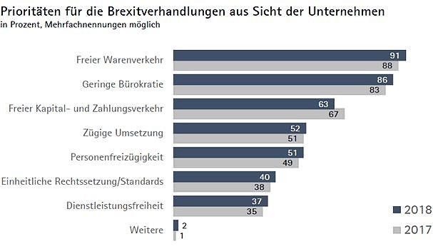 Bild: Grafik