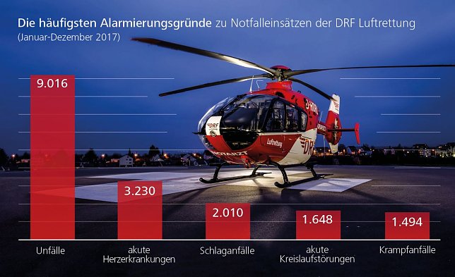 Bild: Grafik