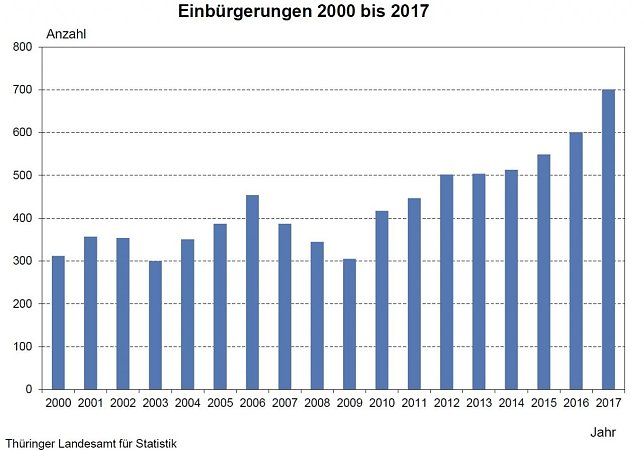 Bild: Grafik