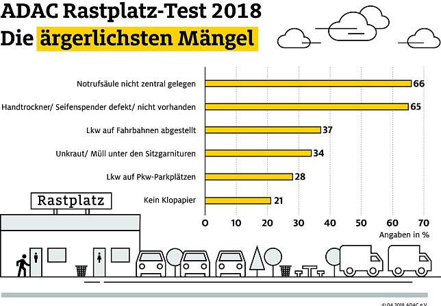 Bild: Grafik