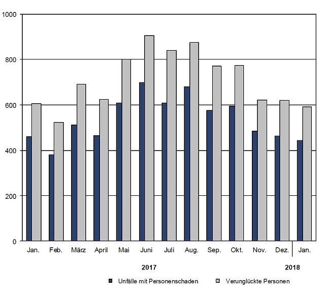 Bild: Grafik