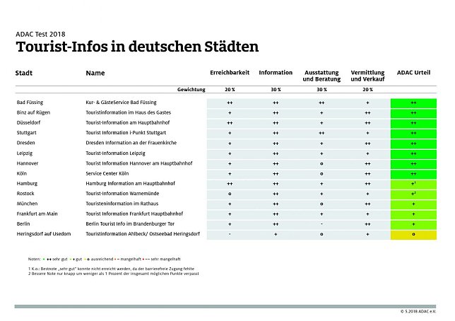Bild: Grafik