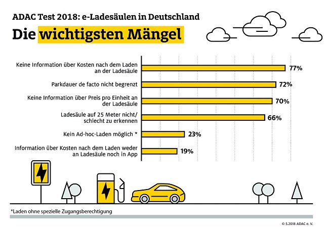 Bild: Grafik