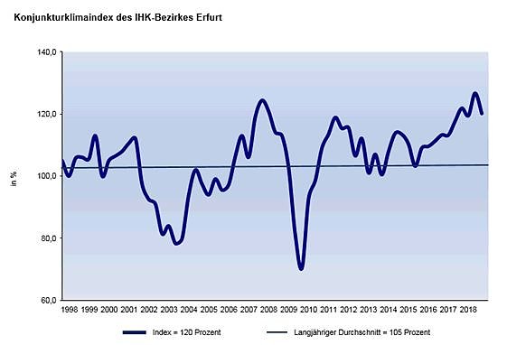 Bild: Grafik
