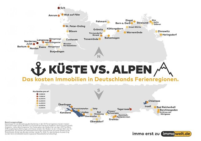 Bild: Grafik