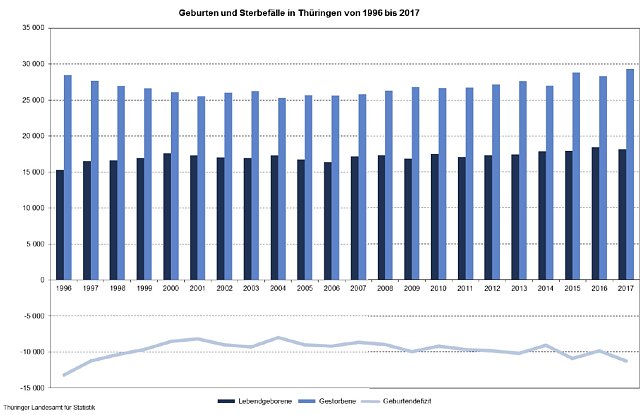 Bild: Grafik