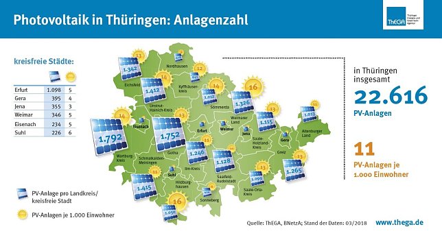 Bild: Grafik