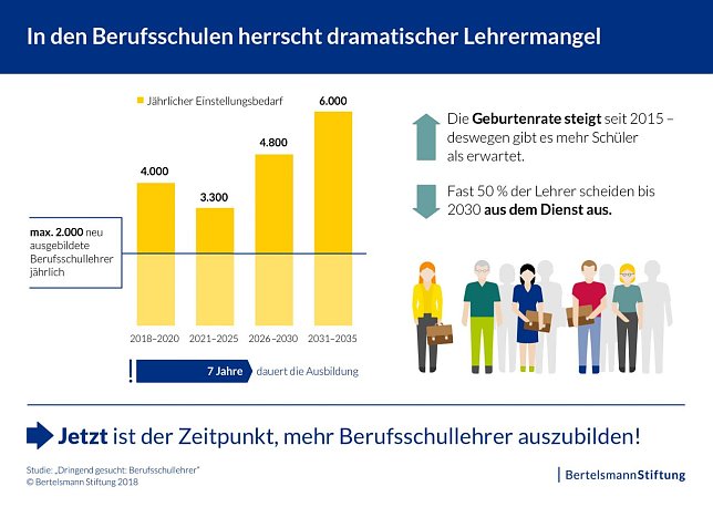 Bild: Grafik