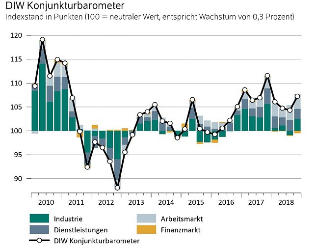 Bild: Grafik