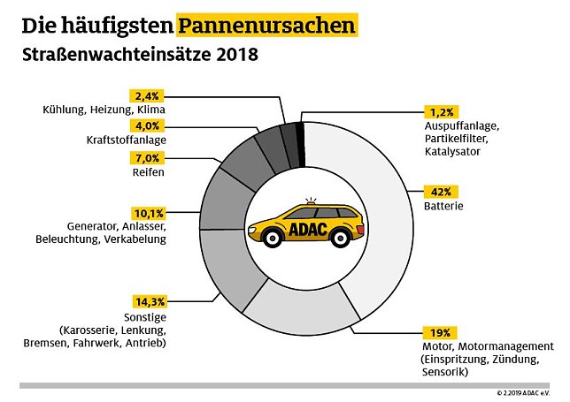 Bild: Grafik